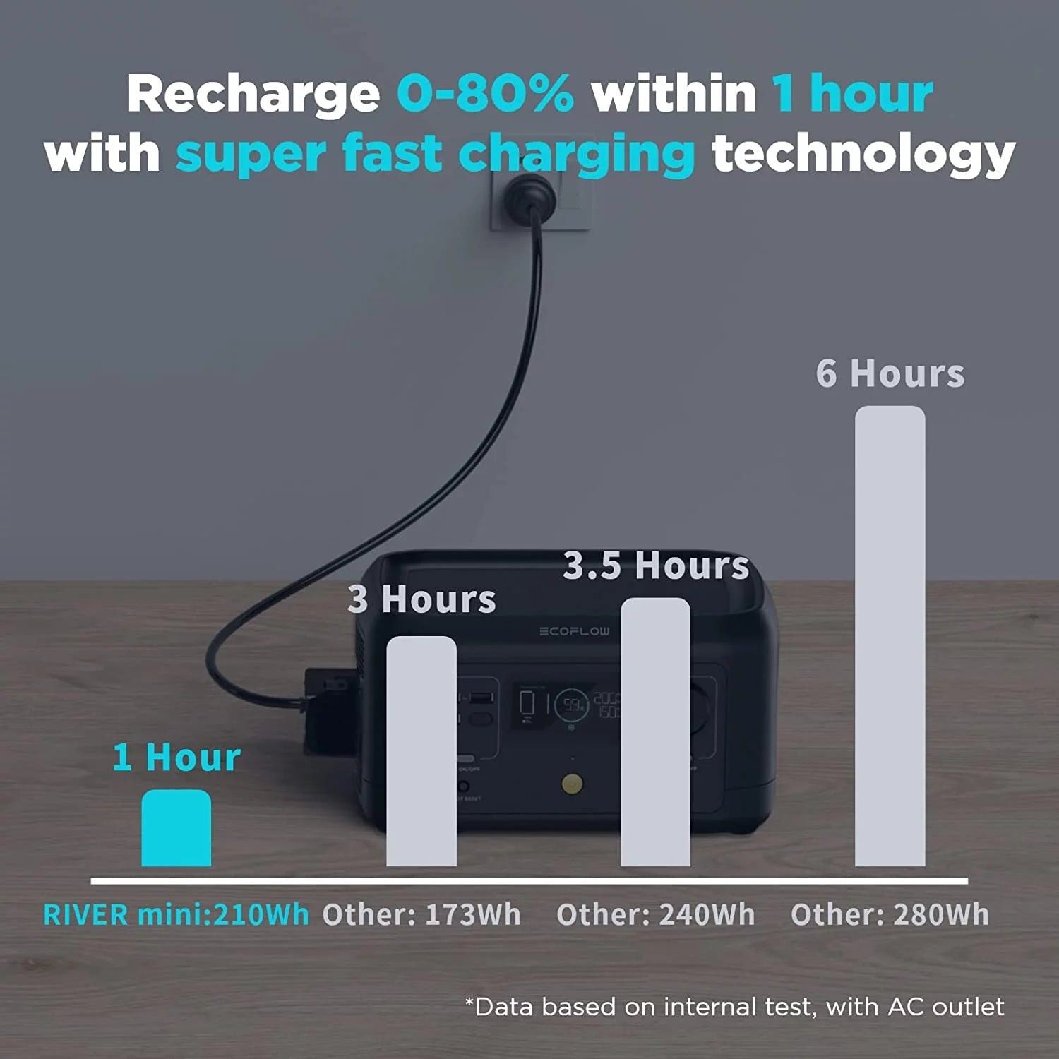 EcoFlow RIVER Mini Portable Power Station 210Wh Capacity,Solar Generator,300W AC Output for Outdoor Camping,Home Backup,Emergency,,Used,Certified Reconditioned