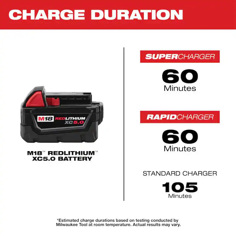 M18 18-Volt Lithium-Ion Cordless Inflator with Two 5.0ah and Charger