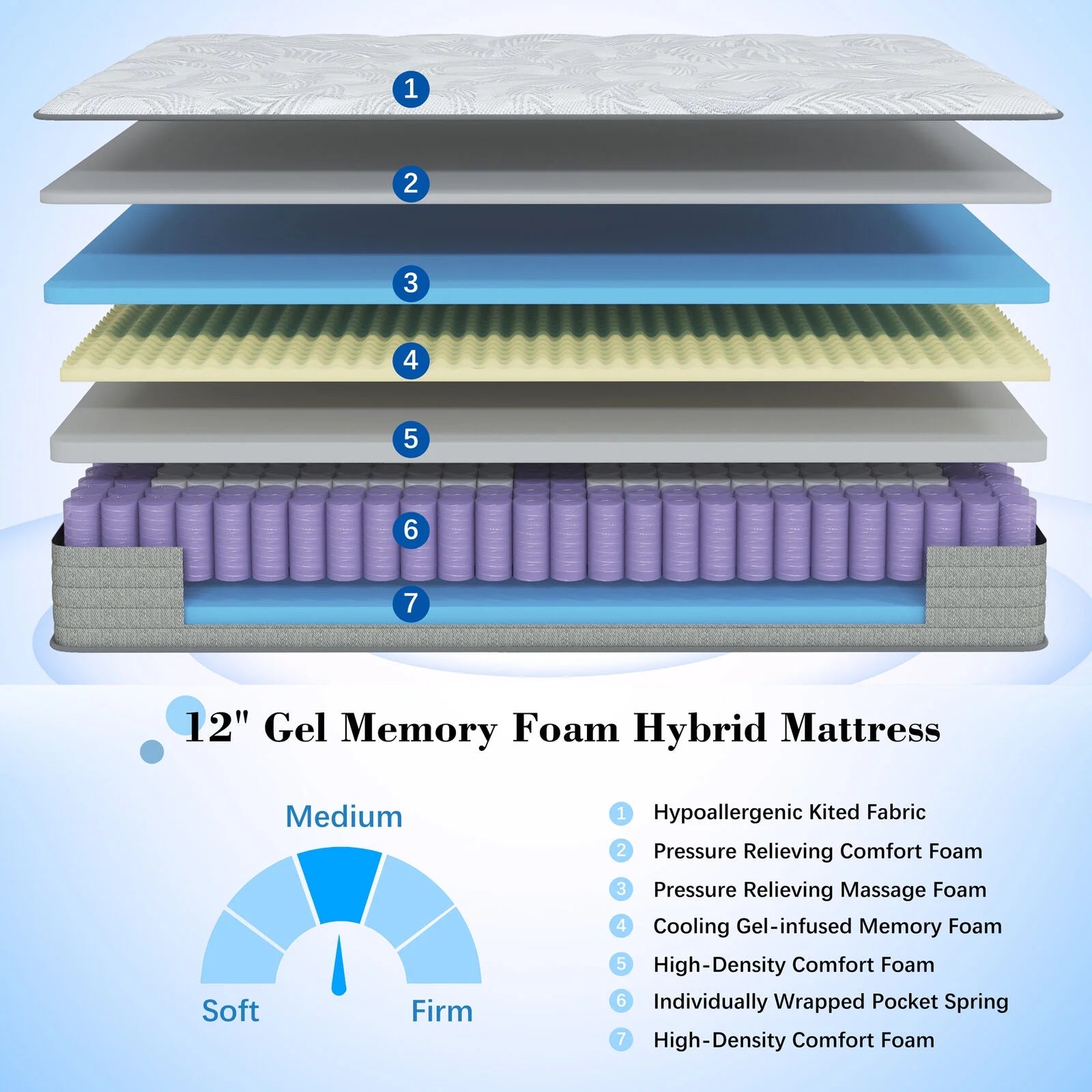 ANGFAN 12" Medium Firm Innerspring Mattress Twin, Hybrid of Cooling Gel Infused Memory Foam and Pocket Spring Mattress in a Box, Twin Size
